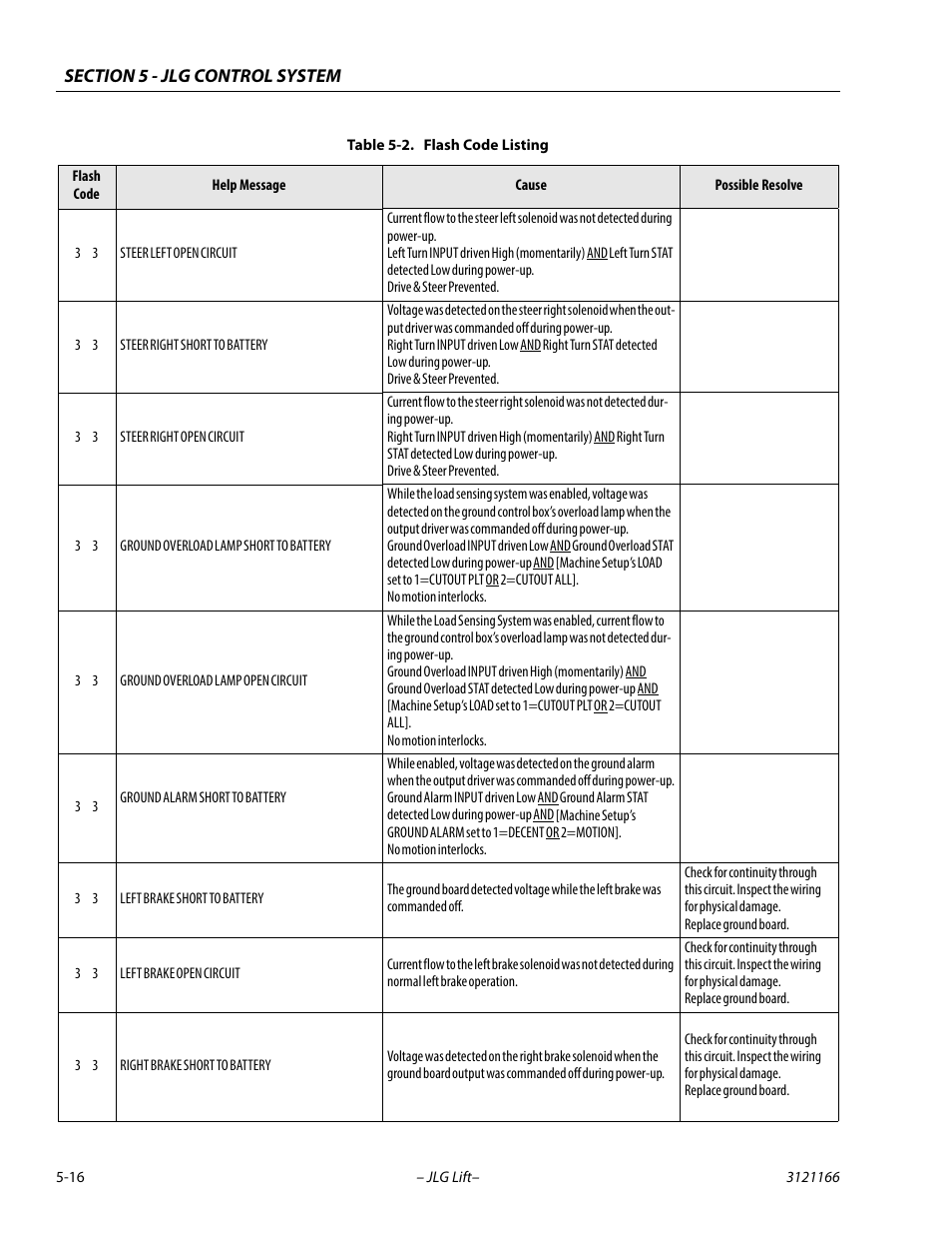 JLG 3246ES Service Manual User Manual | Page 136 / 222