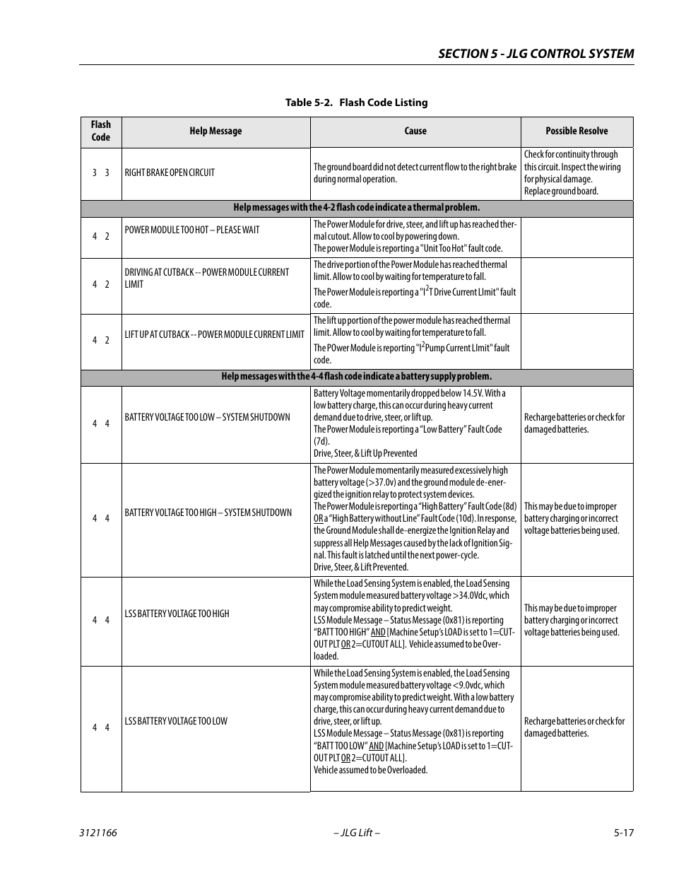 JLG 3246ES Service Manual User Manual | Page 137 / 222