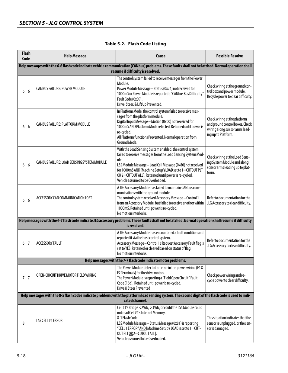 JLG 3246ES Service Manual User Manual | Page 138 / 222