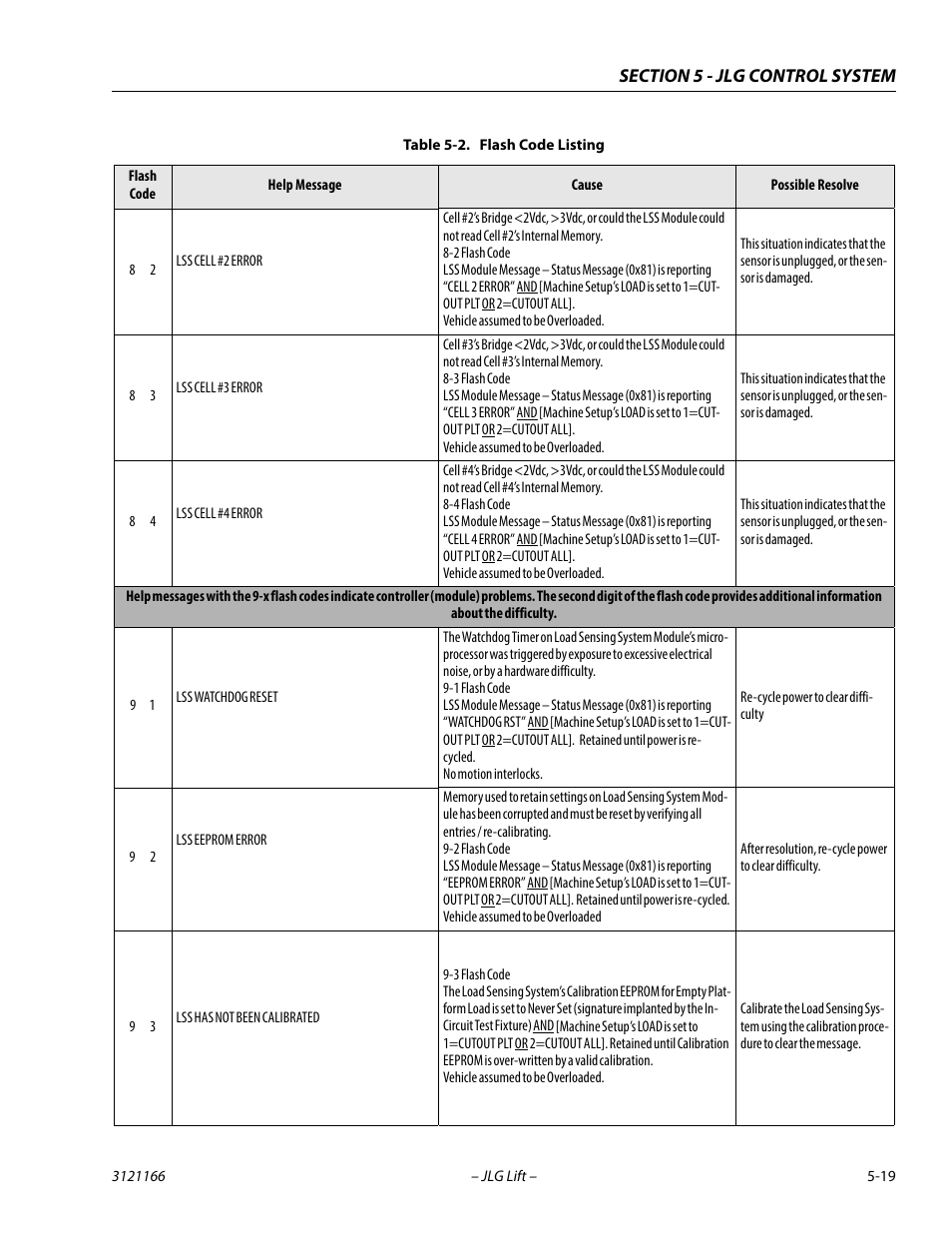 JLG 3246ES Service Manual User Manual | Page 139 / 222