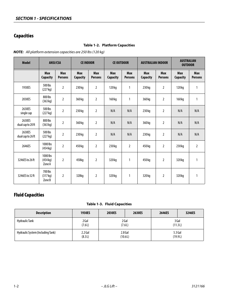 Capacities, Fluid capacities, Capacities -2 fluid capacities -2 | Capacities -2, Fluid capacities -2, Capacities fluid capacities | JLG 3246ES Service Manual User Manual | Page 14 / 222