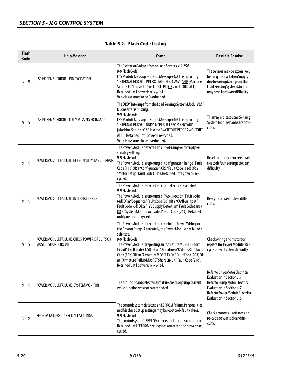 JLG 3246ES Service Manual User Manual | Page 140 / 222