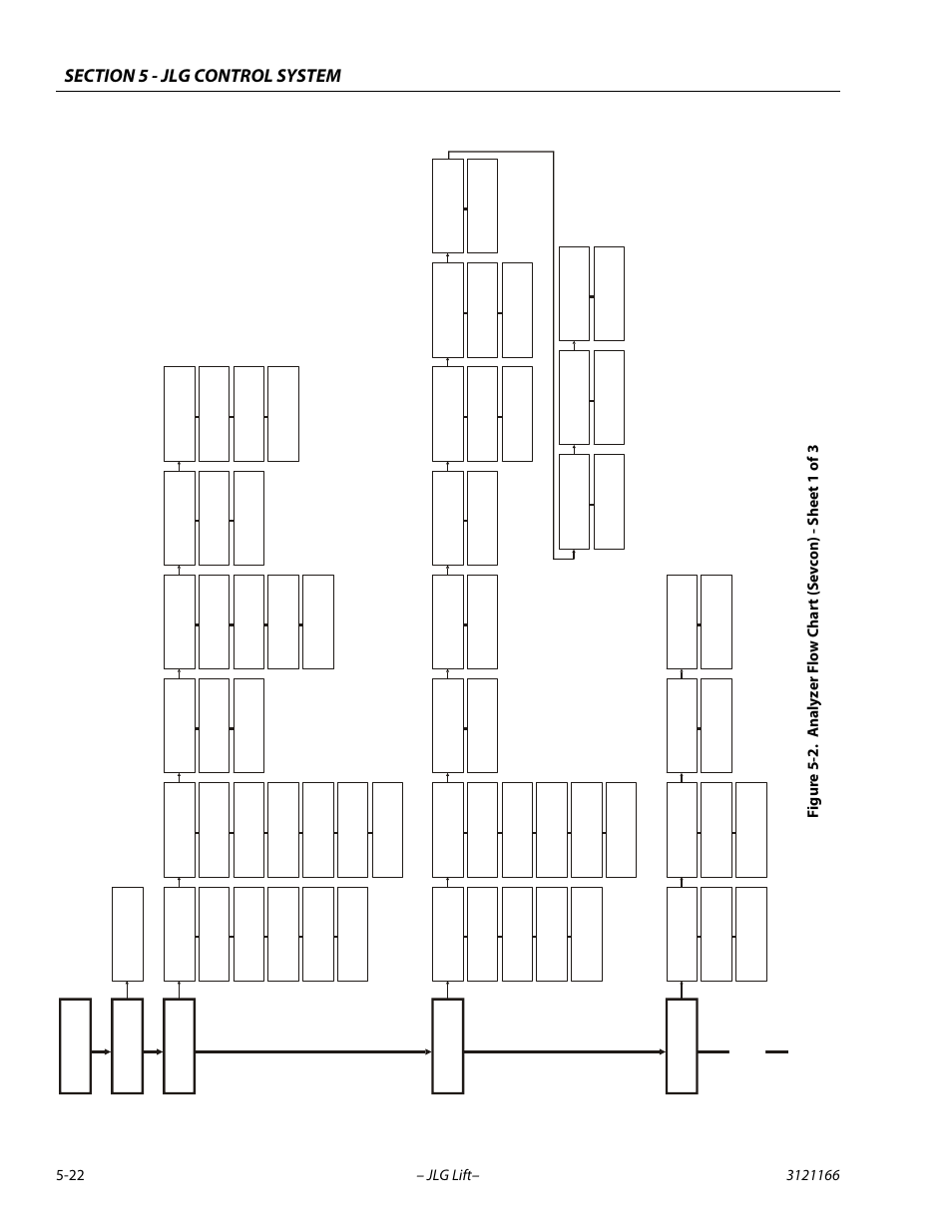 Analyzer flow chart, Analyzer flow chart - sheet 1 of 3 -22 | JLG 3246ES Service Manual User Manual | Page 142 / 222