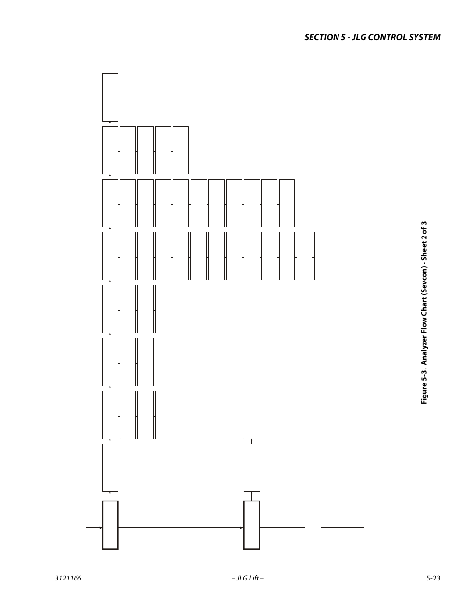 Analyzer flow chart - sheet 2 of 3 -23 | JLG 3246ES Service Manual User Manual | Page 143 / 222