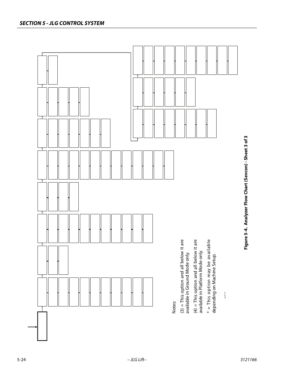 Analyzer flow chart - sheet 3 of 3 -24 | JLG 3246ES Service Manual User Manual | Page 144 / 222