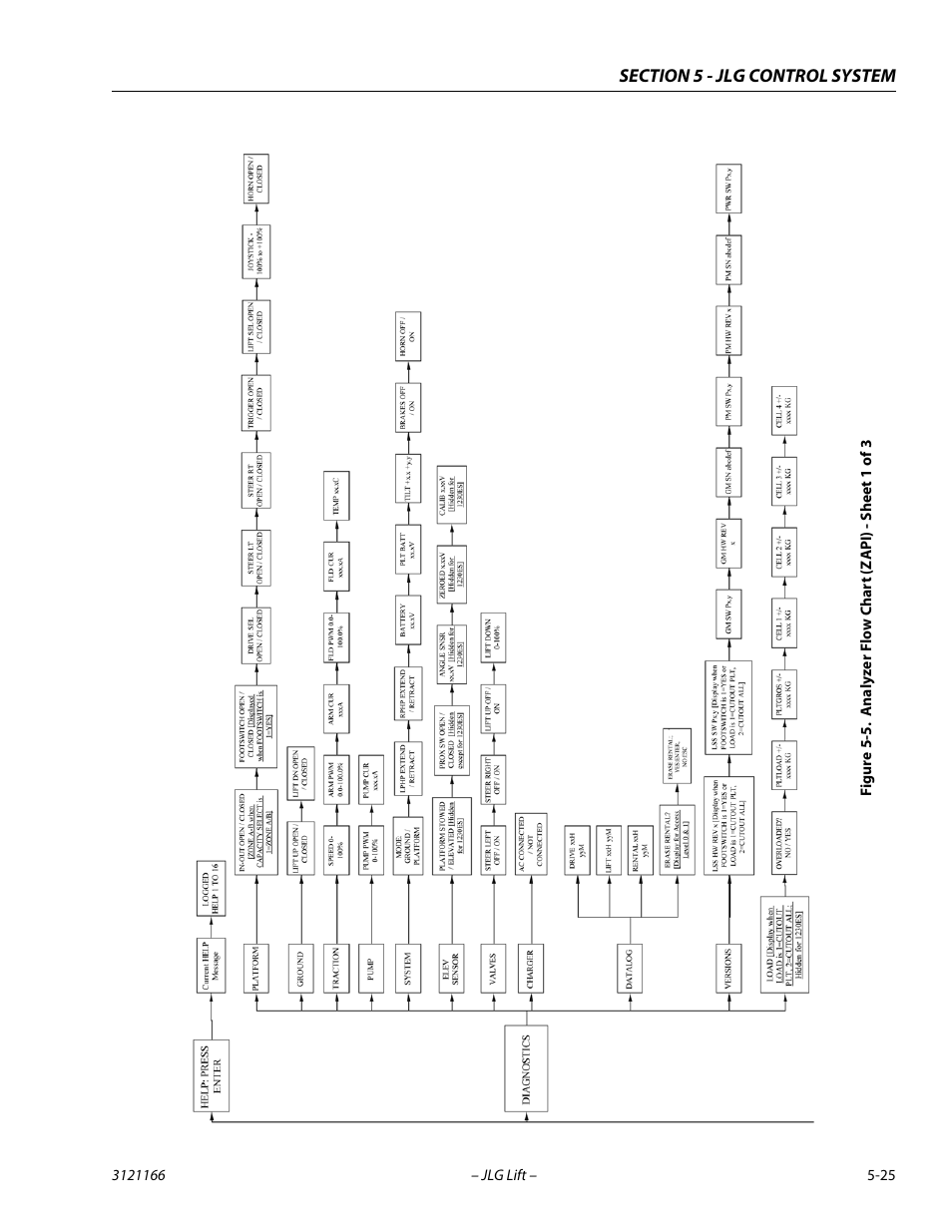 Analyzer flow chart | JLG 3246ES Service Manual User Manual | Page 145 / 222