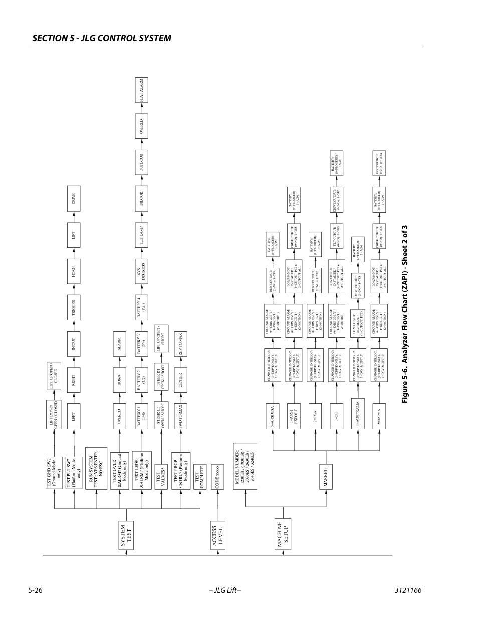 JLG 3246ES Service Manual User Manual | Page 146 / 222