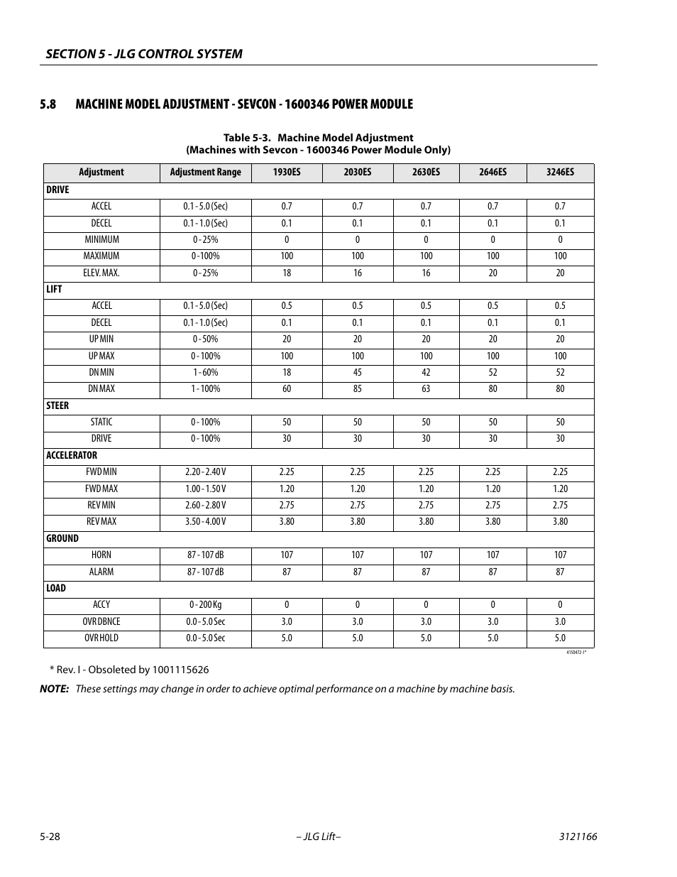JLG 3246ES Service Manual User Manual | Page 148 / 222