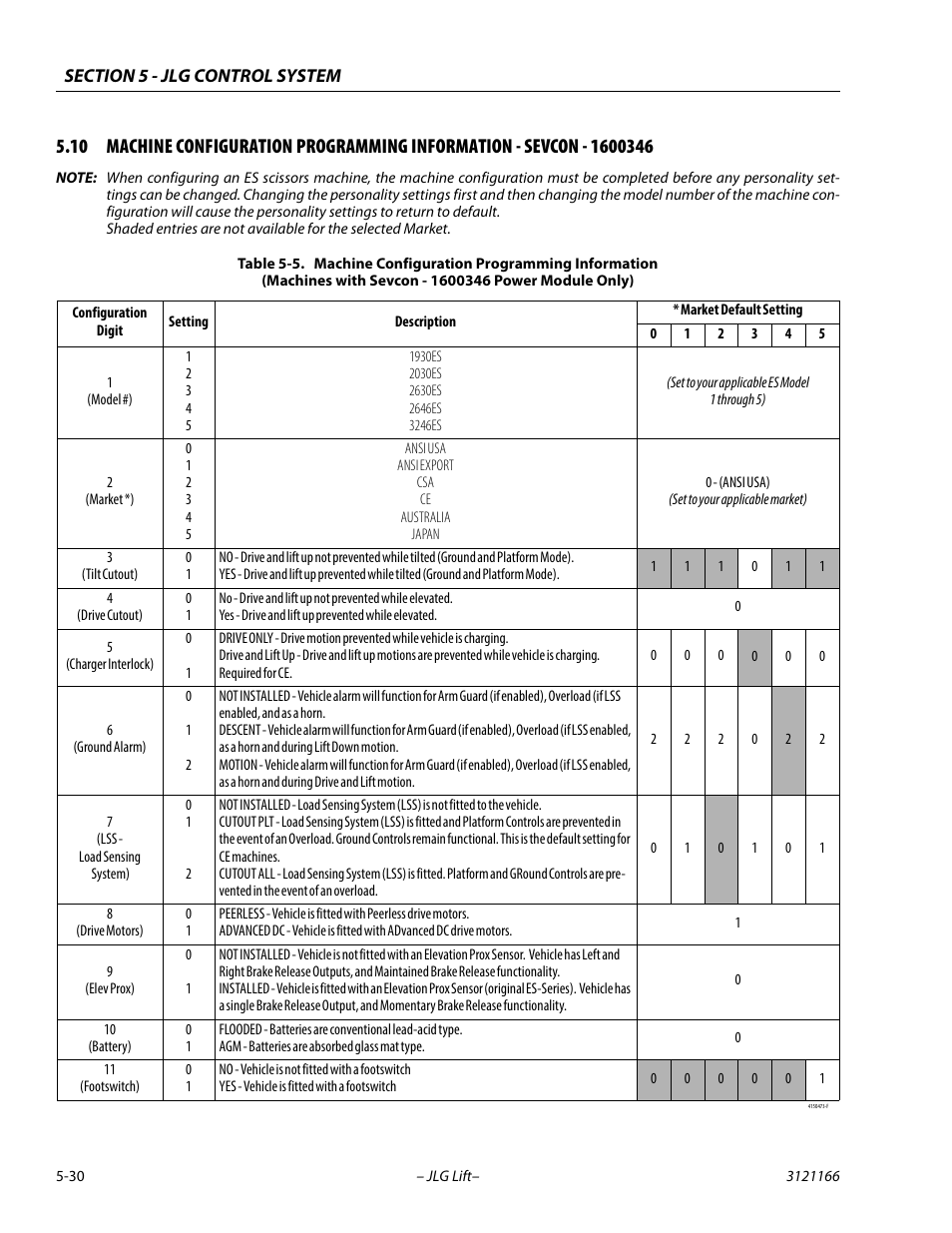 JLG 3246ES Service Manual User Manual | Page 150 / 222