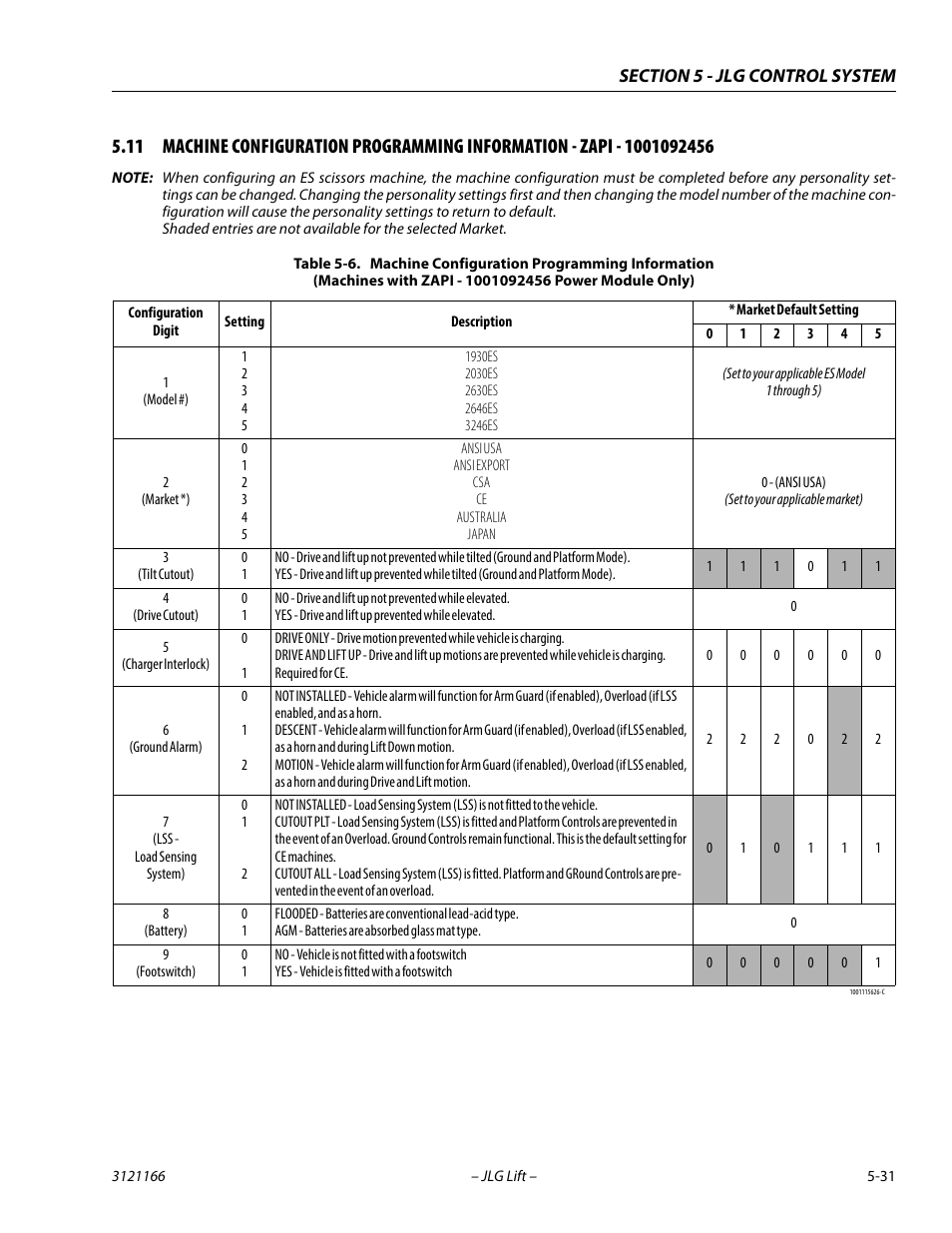 JLG 3246ES Service Manual User Manual | Page 151 / 222