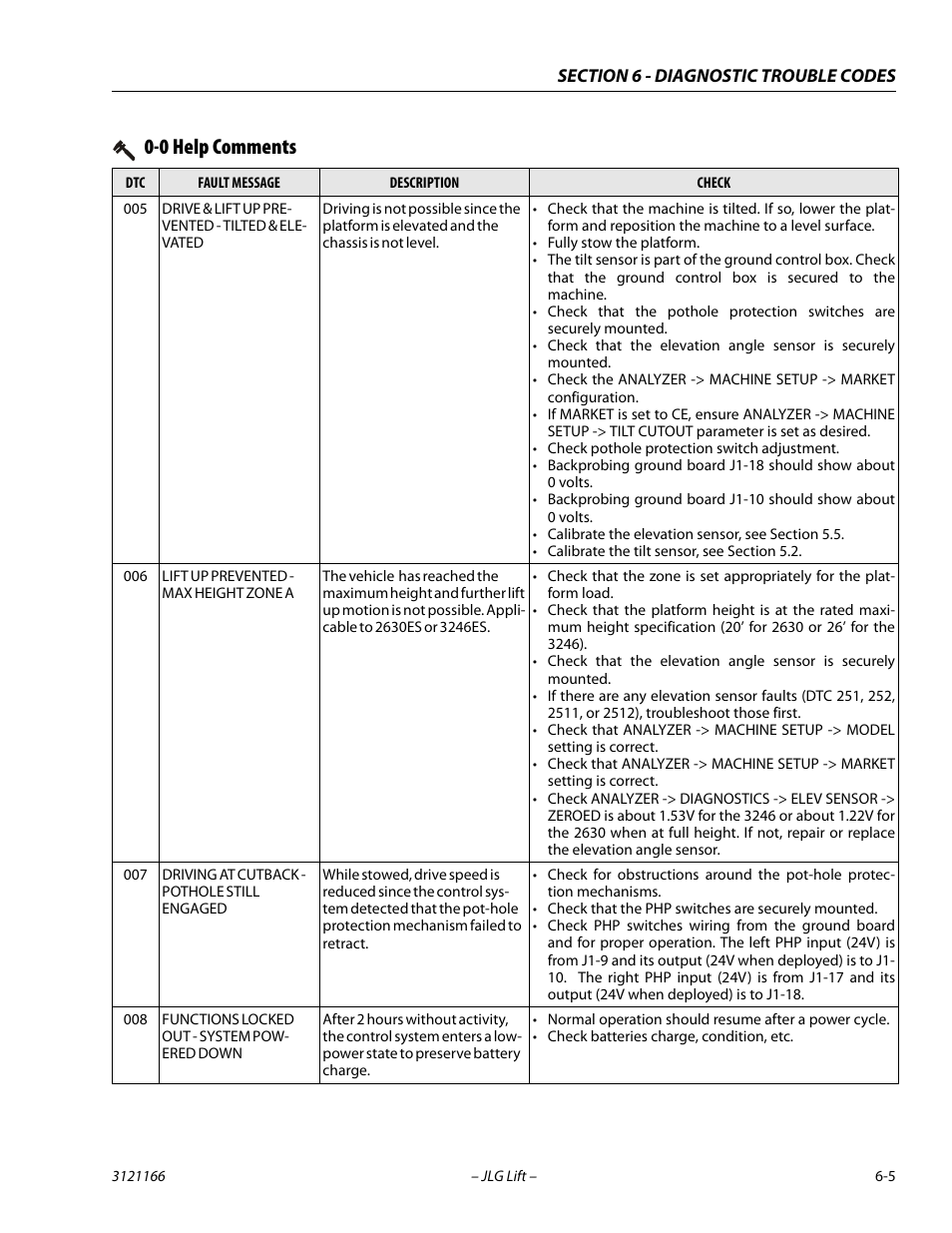 0 help comments | JLG 3246ES Service Manual User Manual | Page 157 / 222