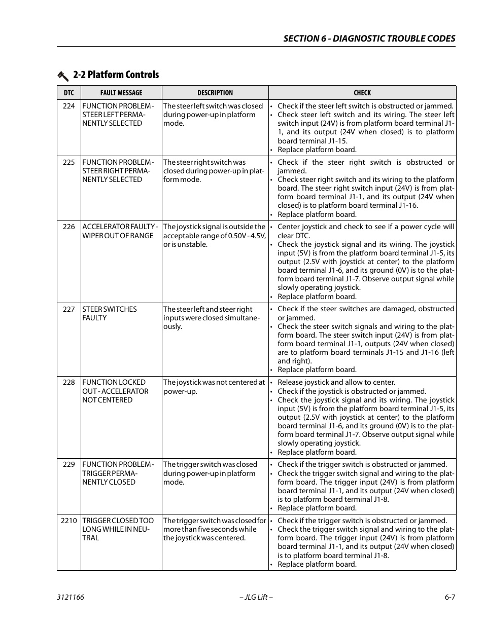 2 platform controls | JLG 3246ES Service Manual User Manual | Page 159 / 222