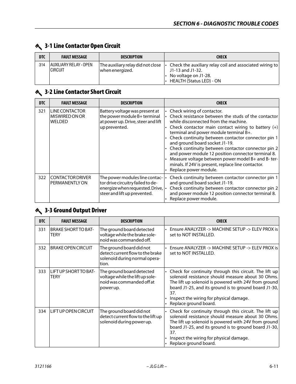 2 line contactor short circuit, 3 ground output driver, 1 line contactor open circuit | JLG 3246ES Service Manual User Manual | Page 163 / 222