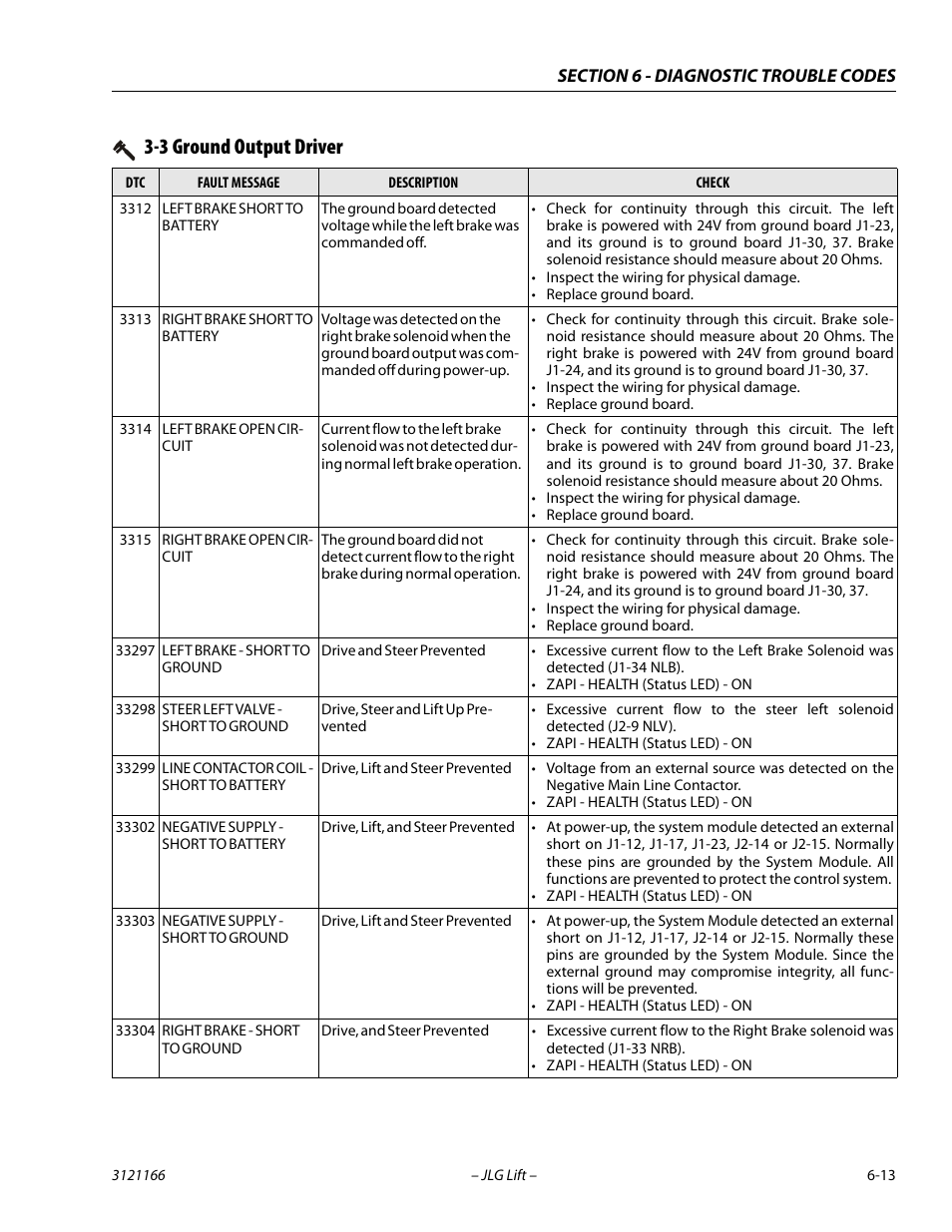 3 ground output driver | JLG 3246ES Service Manual User Manual | Page 165 / 222