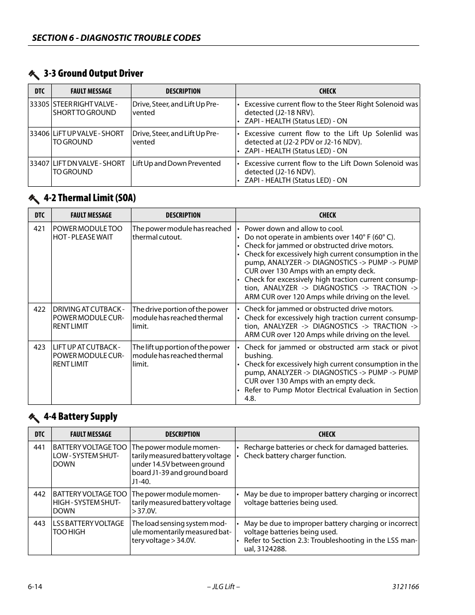 2 thermal limit (soa), 4 battery supply, 2 thermal limit (soa) -12 4-4 battery supply -13 | 3 ground output driver | JLG 3246ES Service Manual User Manual | Page 166 / 222