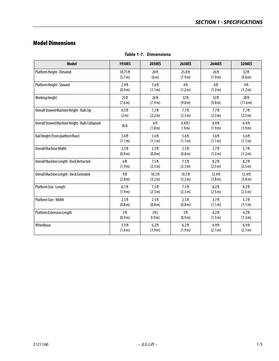 Model dimensions, Model dimensions -5, Dimensions -5 | JLG 3246ES Service Manual User Manual | Page 17 / 222