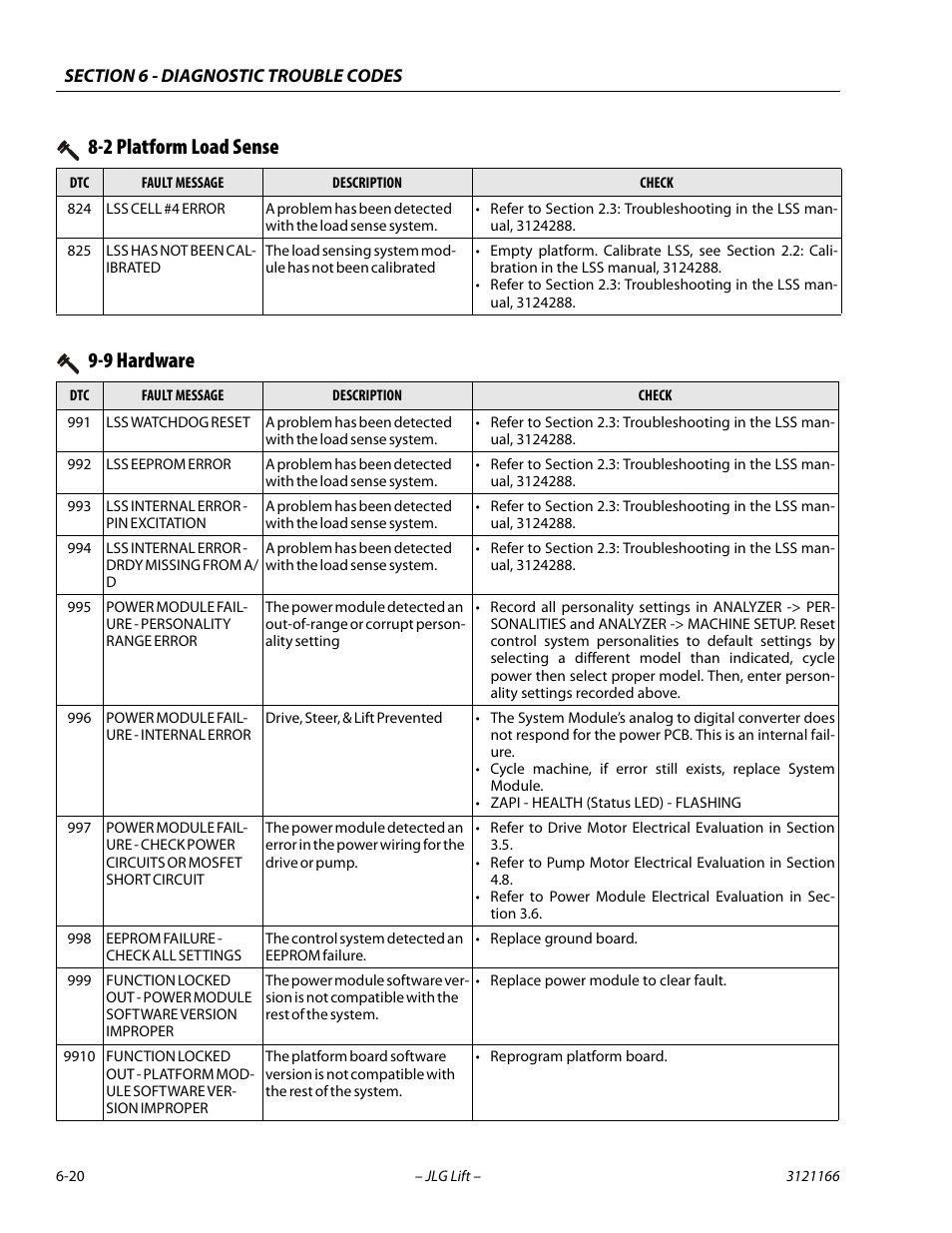 9 hardware, 2 platform load sense | JLG 3246ES Service Manual User Manual | Page 172 / 222