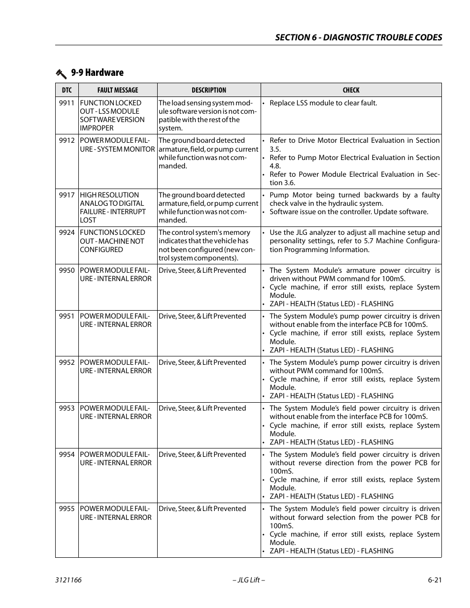 9 hardware | JLG 3246ES Service Manual User Manual | Page 173 / 222