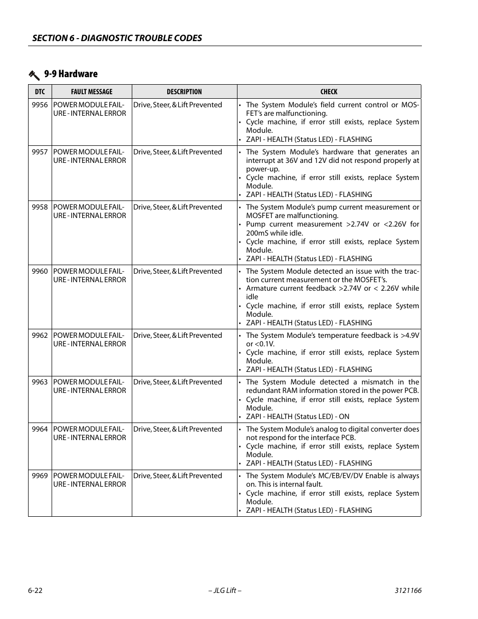 9 hardware | JLG 3246ES Service Manual User Manual | Page 174 / 222