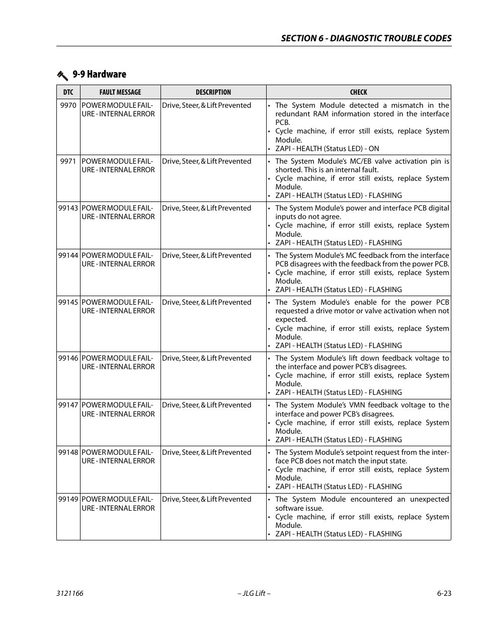 9 hardware | JLG 3246ES Service Manual User Manual | Page 175 / 222