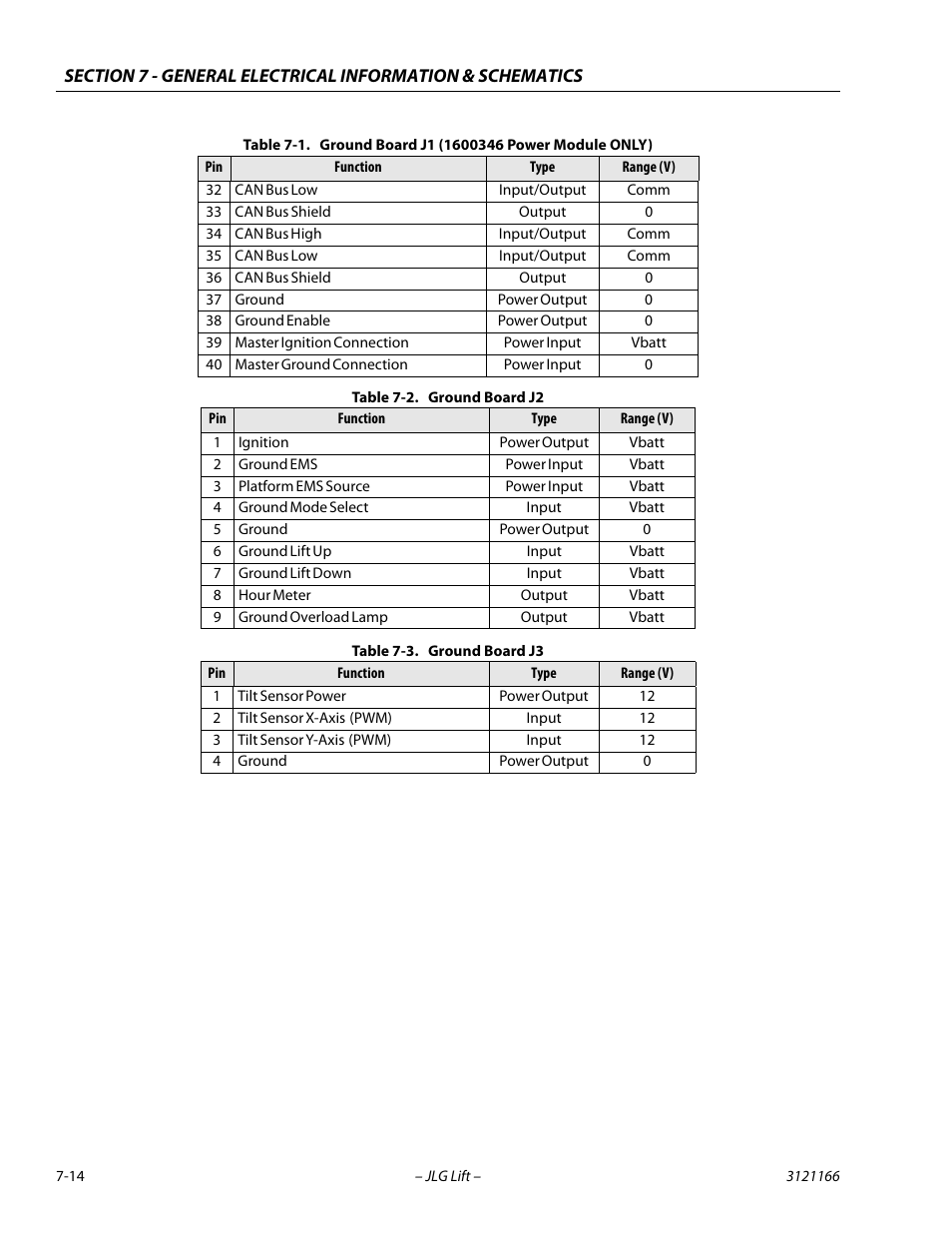 Ground board j2 -14, Ground board j3 -14 | JLG 3246ES Service Manual User Manual | Page 190 / 222