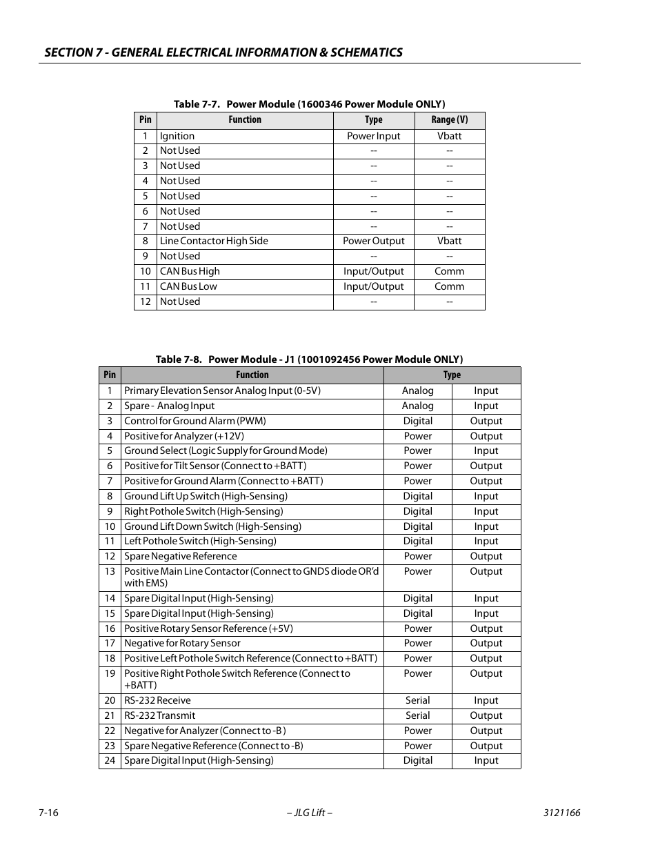 Power module (1600346 power module only) -15 | JLG 3246ES Service Manual User Manual | Page 192 / 222