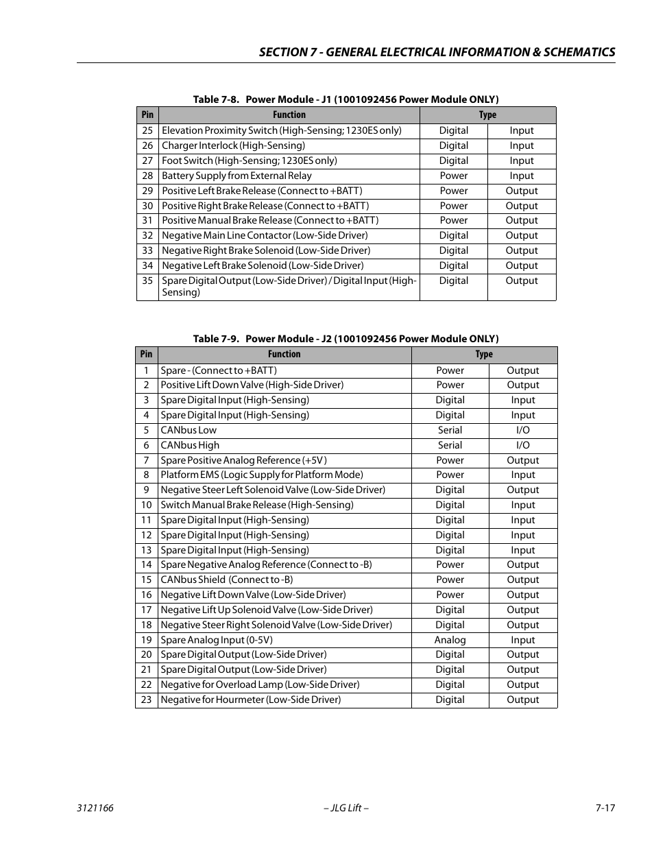 JLG 3246ES Service Manual User Manual | Page 193 / 222