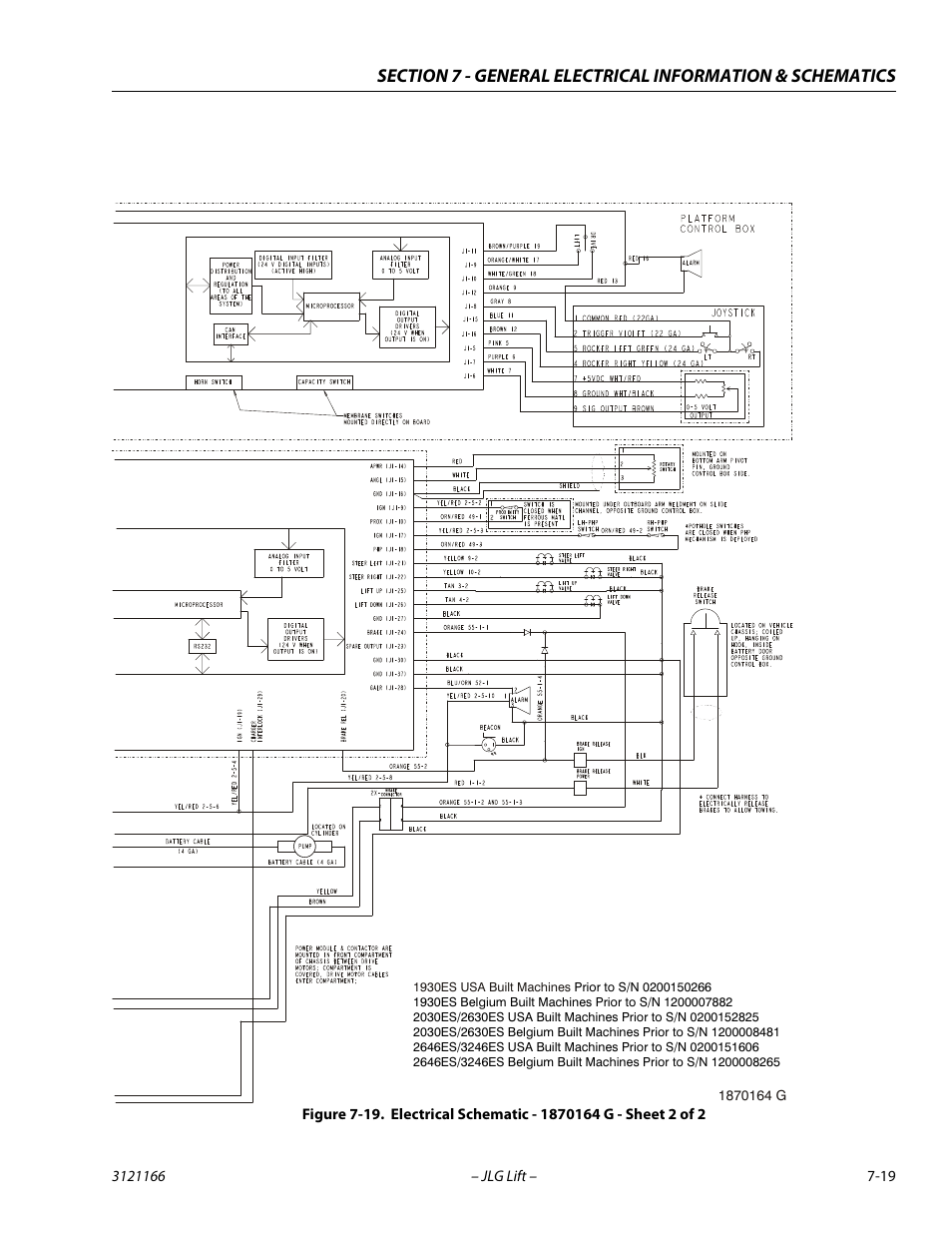 Electrical schematic - 1870164g - sheet 2 of 2 | JLG 3246ES Service Manual User Manual | Page 195 / 222