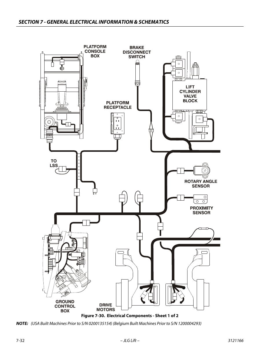 Electrical components - sheet 1 of 2, Electrical components - sheet 1 of 2 -32 | JLG 3246ES Service Manual User Manual | Page 208 / 222