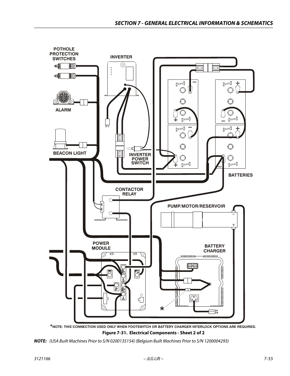 Electrical components - sheet 2 of 2, Electrical components - sheet 2 of 2 -33 | JLG 3246ES Service Manual User Manual | Page 209 / 222