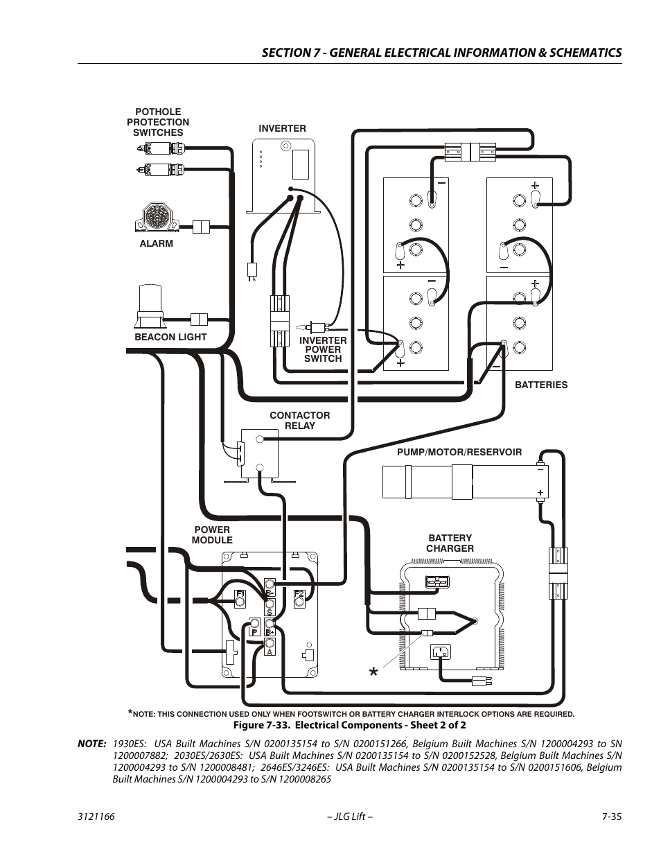 Electrical components - sheet 2 of 2, Electrical components - sheet 2 of 2 -35 | JLG 3246ES Service Manual User Manual | Page 211 / 222