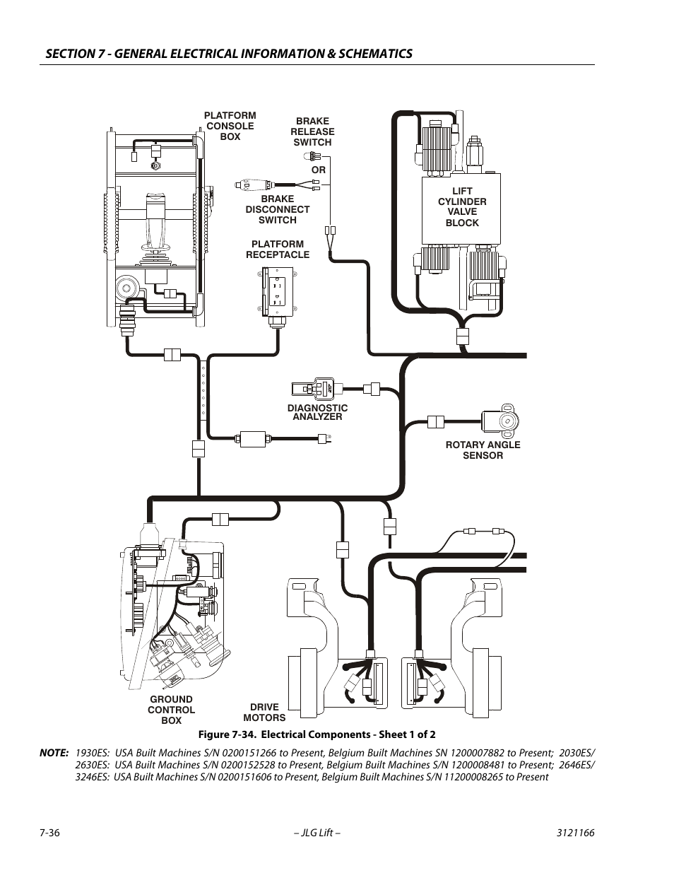 Electrical components - sheet 1 of 2, Electrical components - sheet 1 of 2 -36 | JLG 3246ES Service Manual User Manual | Page 212 / 222