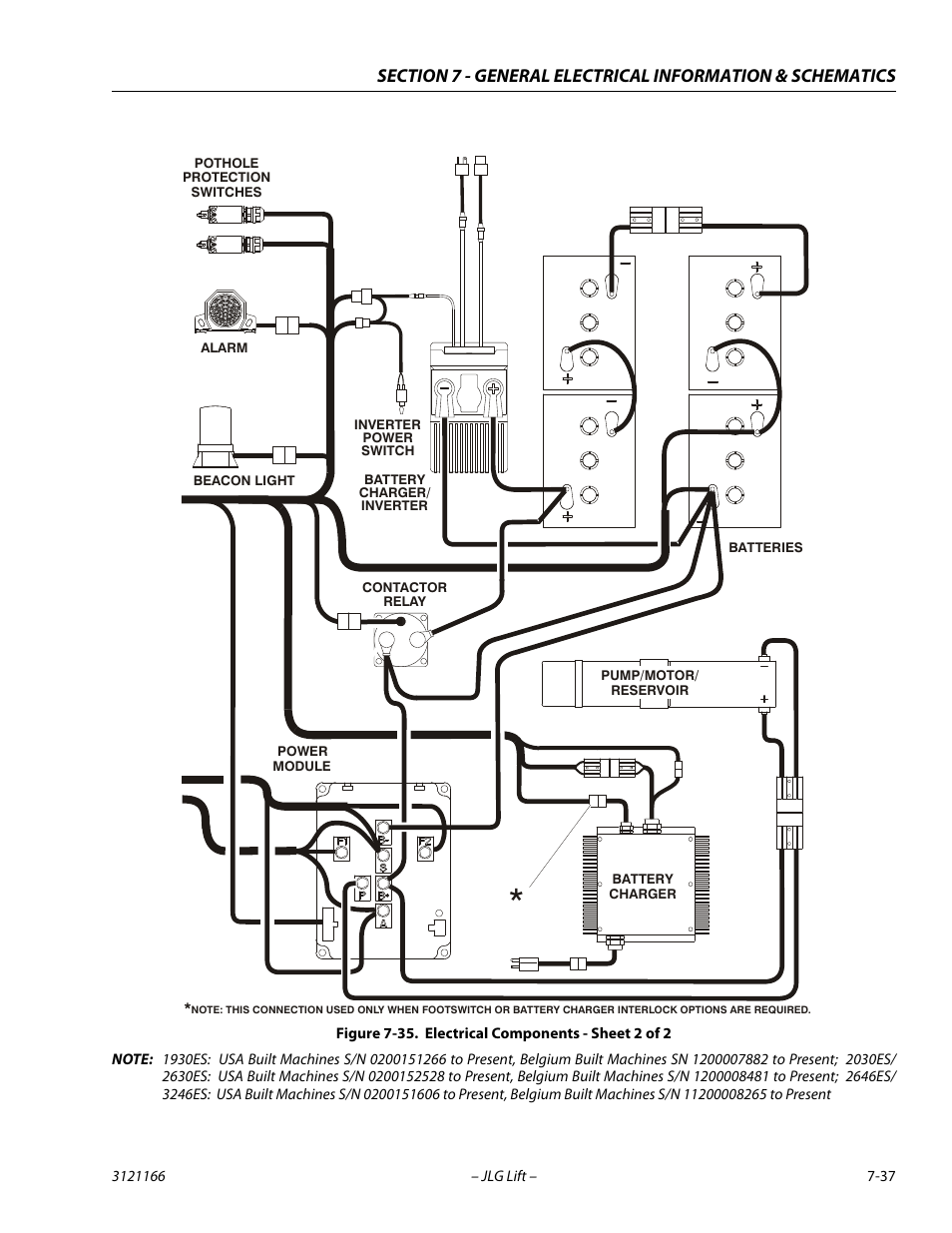 Electrical components - sheet 2 of 2, Electrical components - sheet 2 of 2 -37 | JLG 3246ES Service Manual User Manual | Page 213 / 222