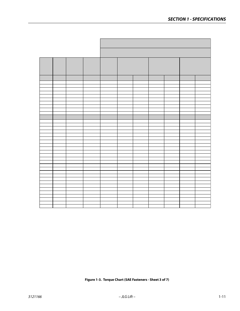 Torque chart (sae fasteners - sheet 3 of 7) -11, Socket head cap screws | JLG 3246ES Service Manual User Manual | Page 23 / 222