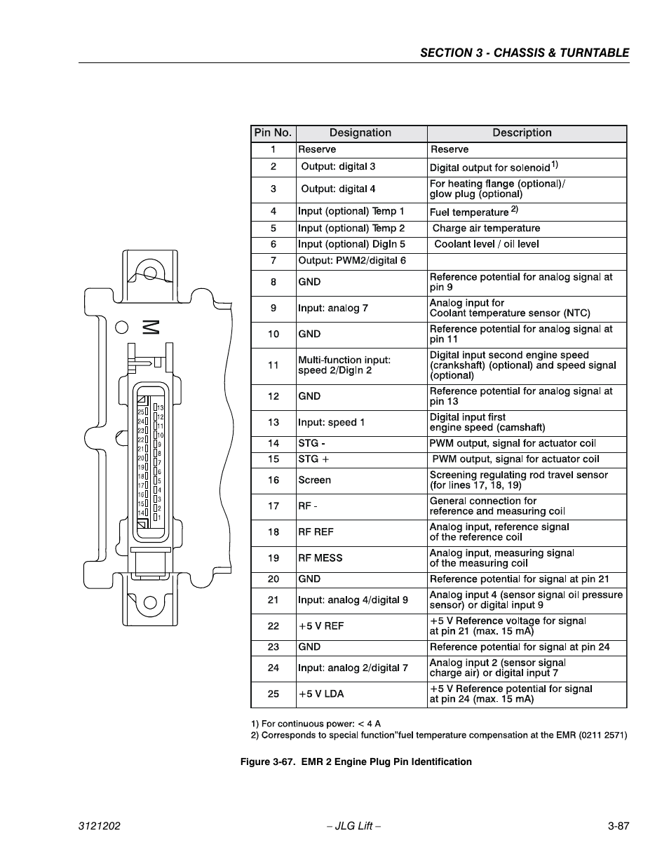 Emr 2 engine plug pin identification -87 | JLG 660SJ Service Manual User Manual | Page 137 / 334