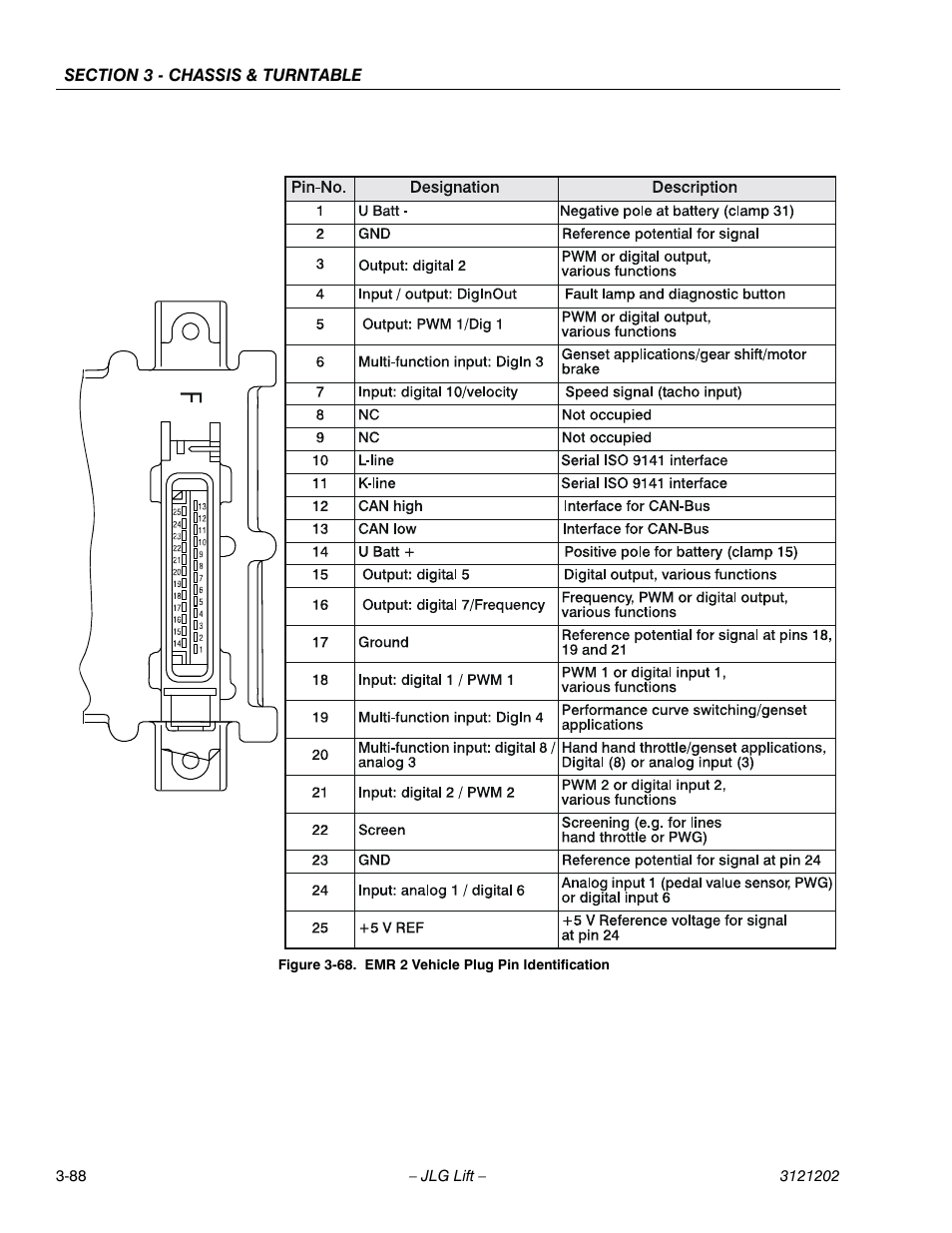 Emr 2 vehicle plug pin identification -88 | JLG 660SJ Service Manual User Manual | Page 138 / 334