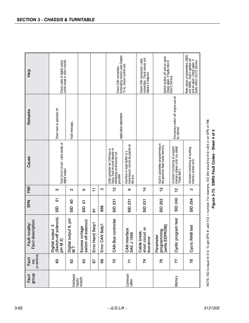 Emr2 fault codes - sheet 4 of 5 -92 | JLG 660SJ Service Manual User Manual | Page 142 / 334