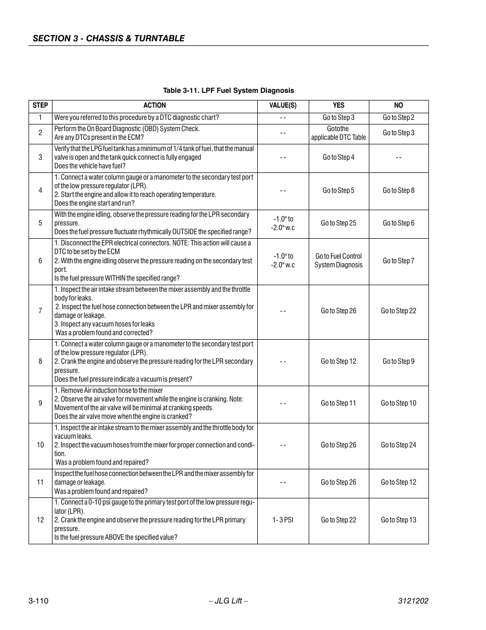 Lpf fuel system diagnosis -110 | JLG 660SJ Service Manual User Manual | Page 160 / 334