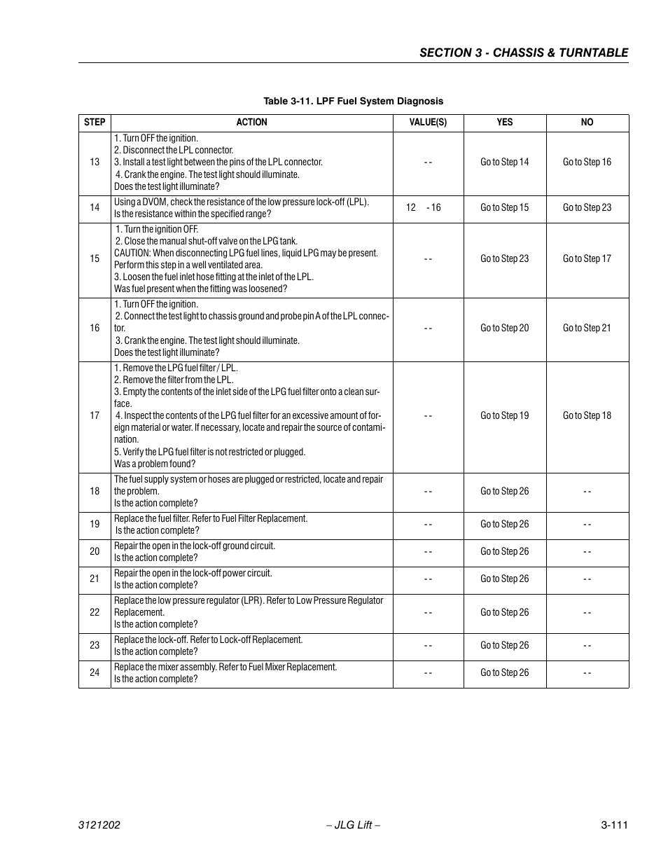 JLG 660SJ Service Manual User Manual | Page 161 / 334