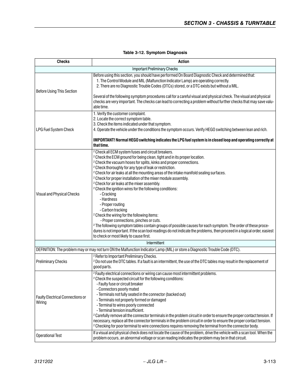 Symptom diagnosis -113 | JLG 660SJ Service Manual User Manual | Page 163 / 334