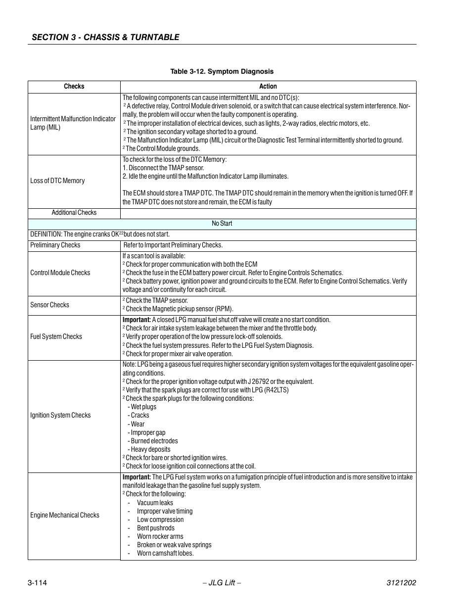 JLG 660SJ Service Manual User Manual | Page 164 / 334