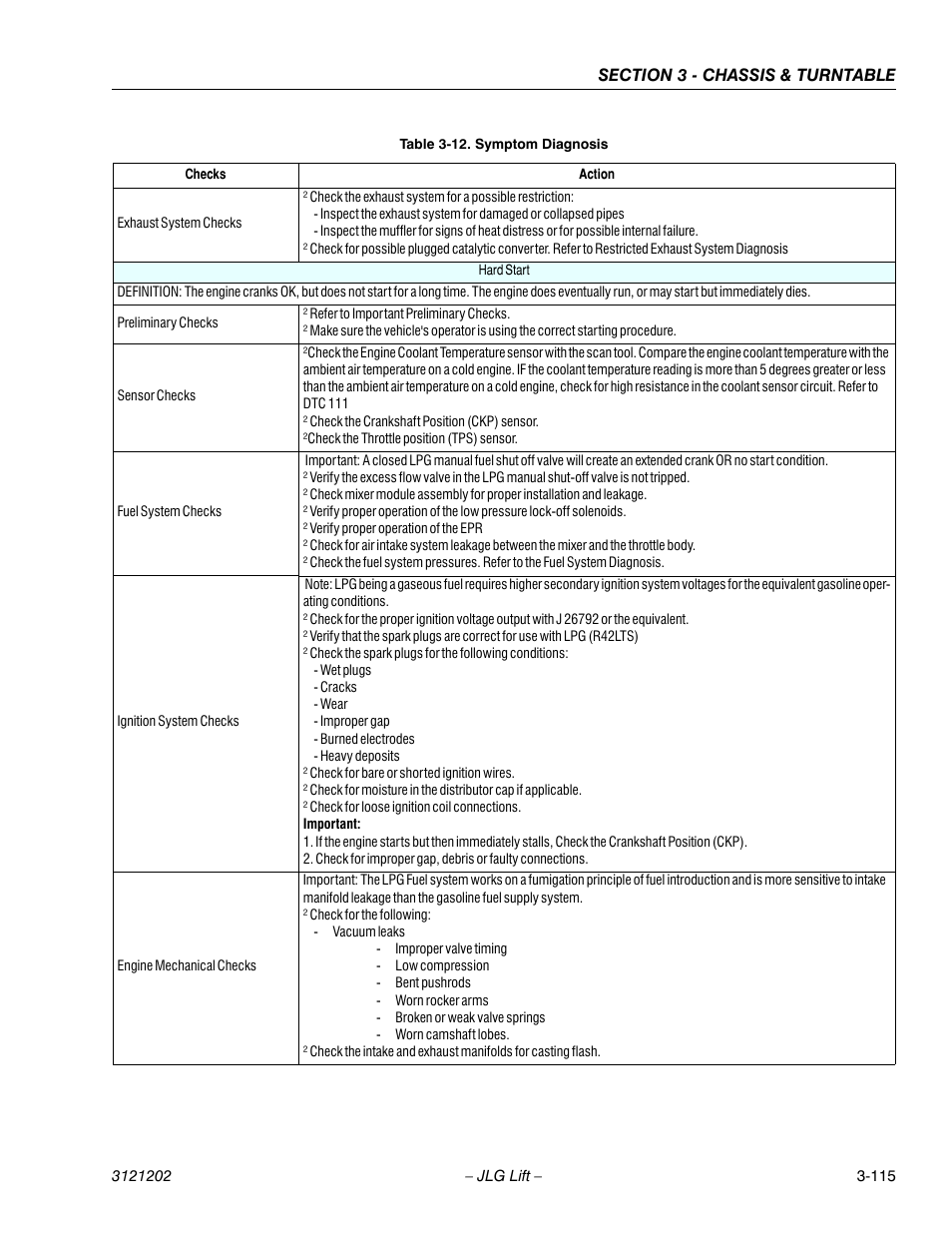 JLG 660SJ Service Manual User Manual | Page 165 / 334