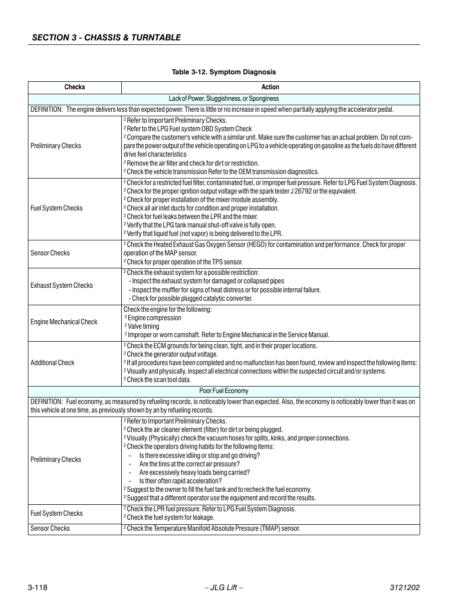 JLG 660SJ Service Manual User Manual | Page 168 / 334