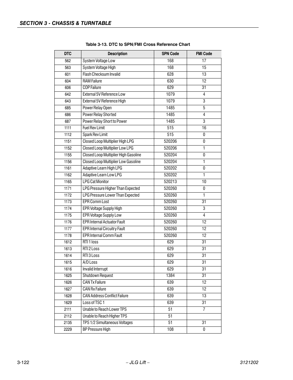 JLG 660SJ Service Manual User Manual | Page 172 / 334