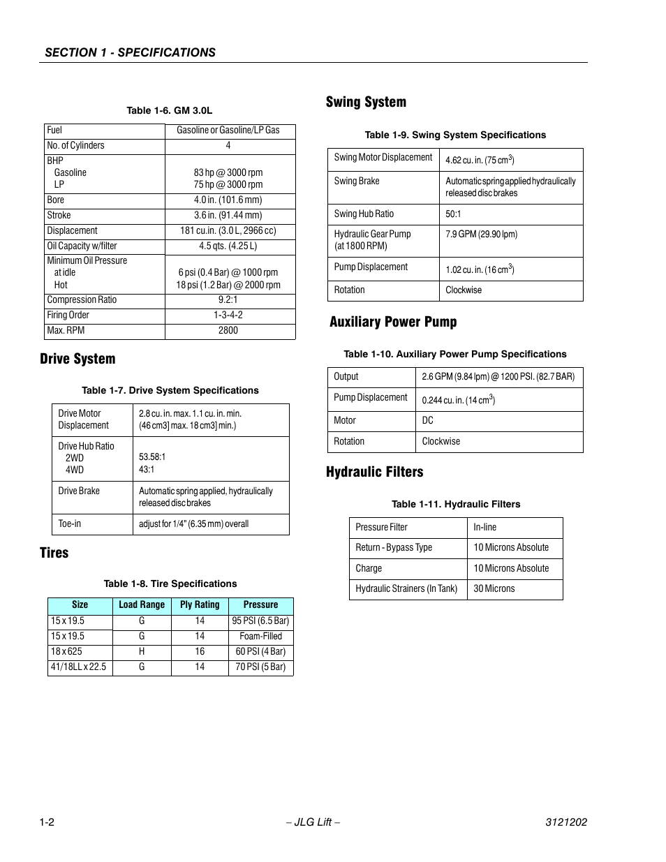 Drive system, Tires, Swing system | Auxiliary power pump, Hydraulic filters, Gm 3.0l -2, Drive system specifications -2, Tire specifications -2, Swing system specifications -2, Auxiliary power pump specifications -2 | JLG 660SJ Service Manual User Manual | Page 18 / 334