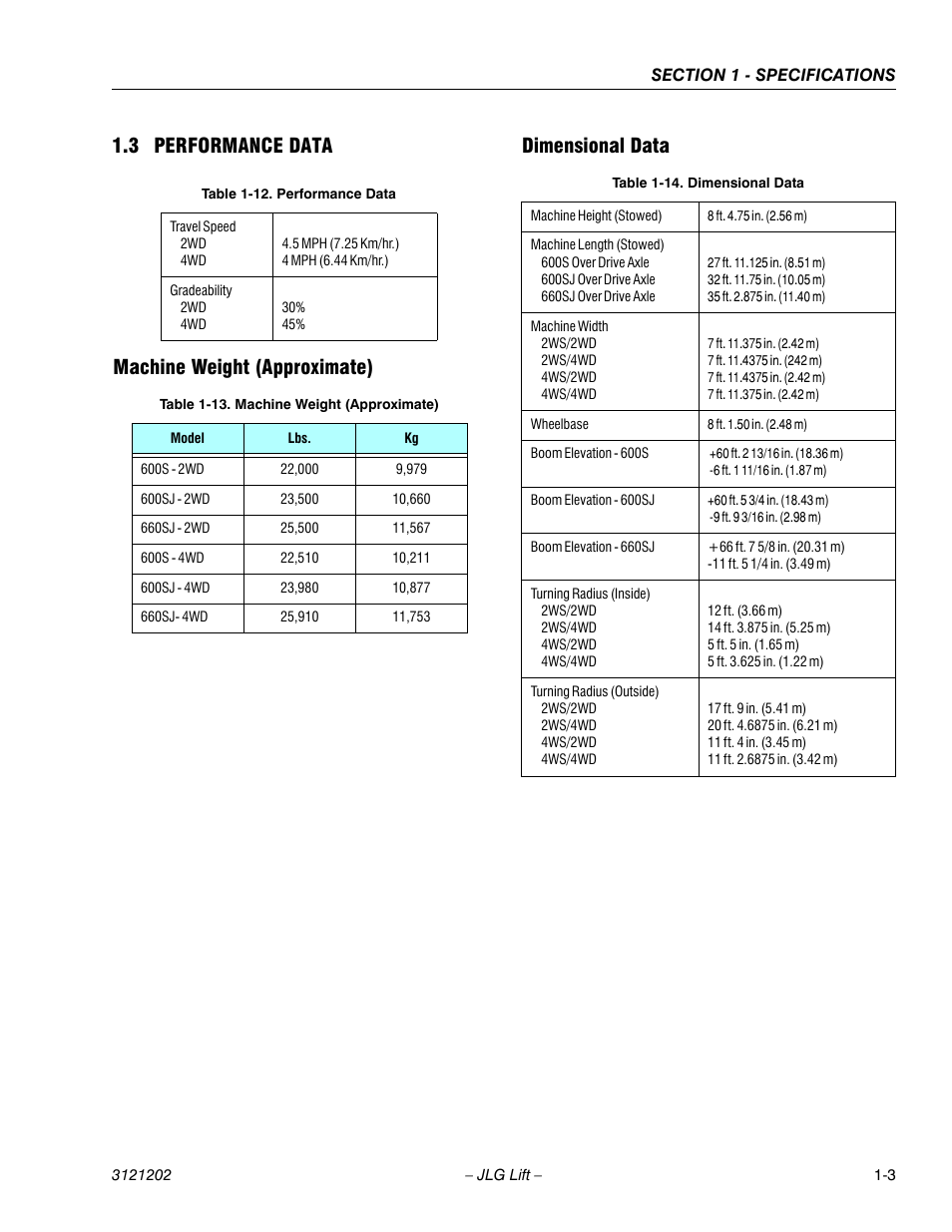 3 performance data, Machine weight (approximate), Dimensional data | Performance data -3, Machine weight (approximate) -3, Dimensional data -3 | JLG 660SJ Service Manual User Manual | Page 19 / 334