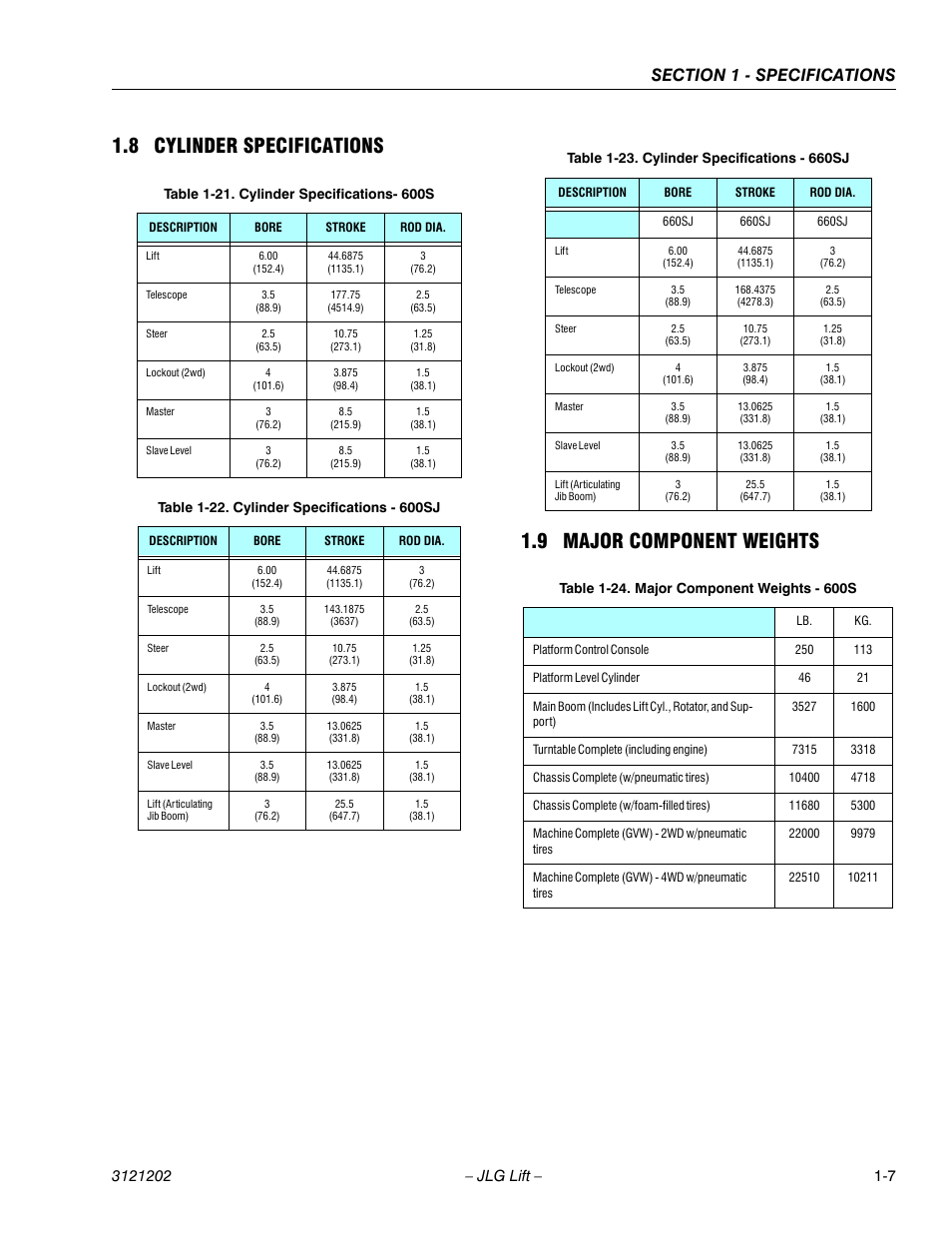 8 cylinder specifications, 9 major component weights, Cylinder specifications -7 | Major component weights -7, Cylinder specifications- 600s -7, Cylinder specifications - 600sj -7, Cylinder specifications - 660sj -7, Major component weights - 600s -7 | JLG 660SJ Service Manual User Manual | Page 23 / 334