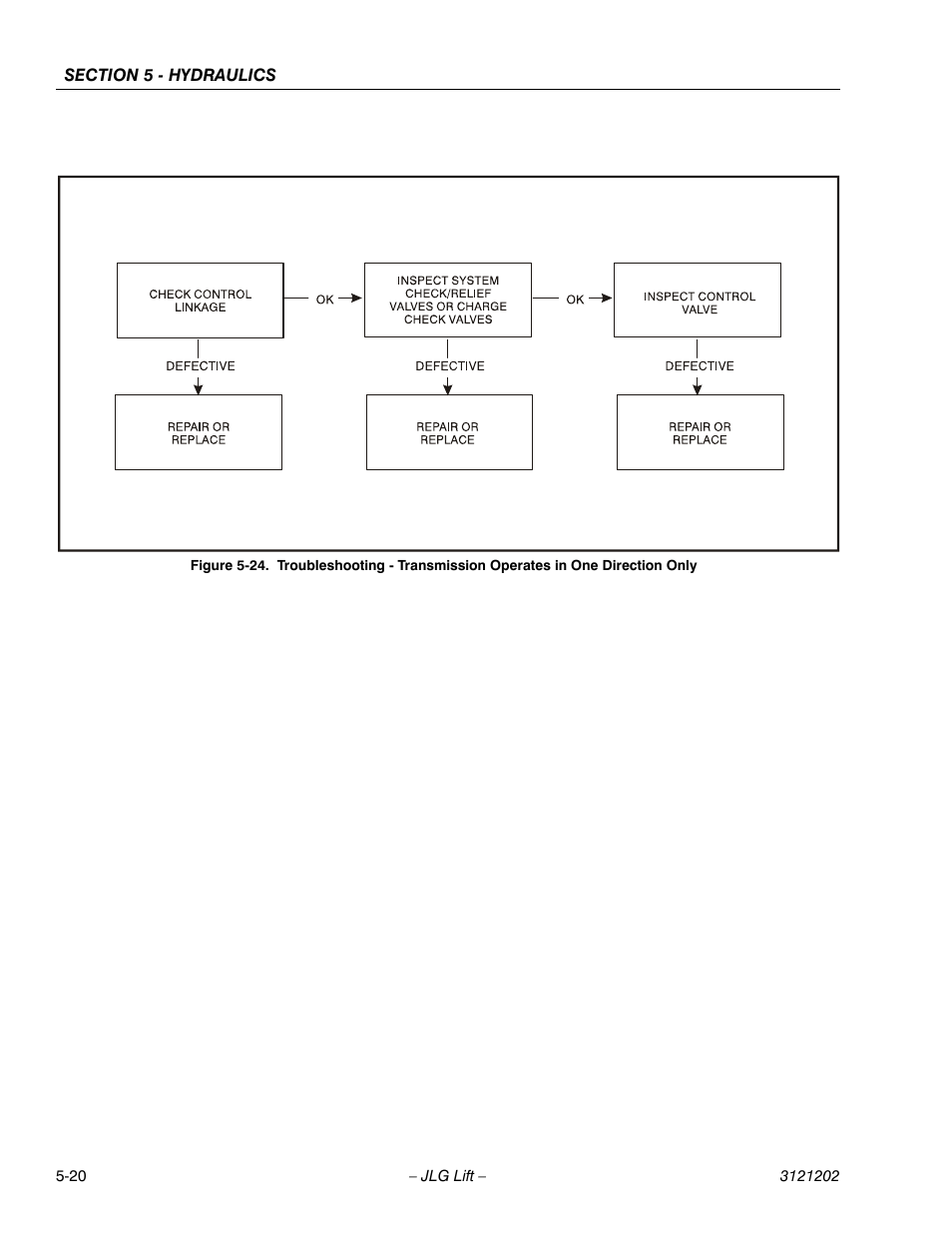 JLG 660SJ Service Manual User Manual | Page 230 / 334