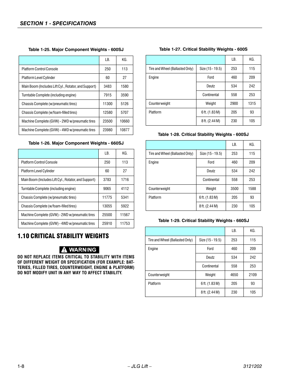 10 critical stability weights, Critical stability weights -8, Major component weights - 600sj -8 | Major component weights - 660sj -8, Critical stability weights - 600s -8, Critical stability weights - 600sj -8, Critical stability weights - 660sj -8 | JLG 660SJ Service Manual User Manual | Page 24 / 334