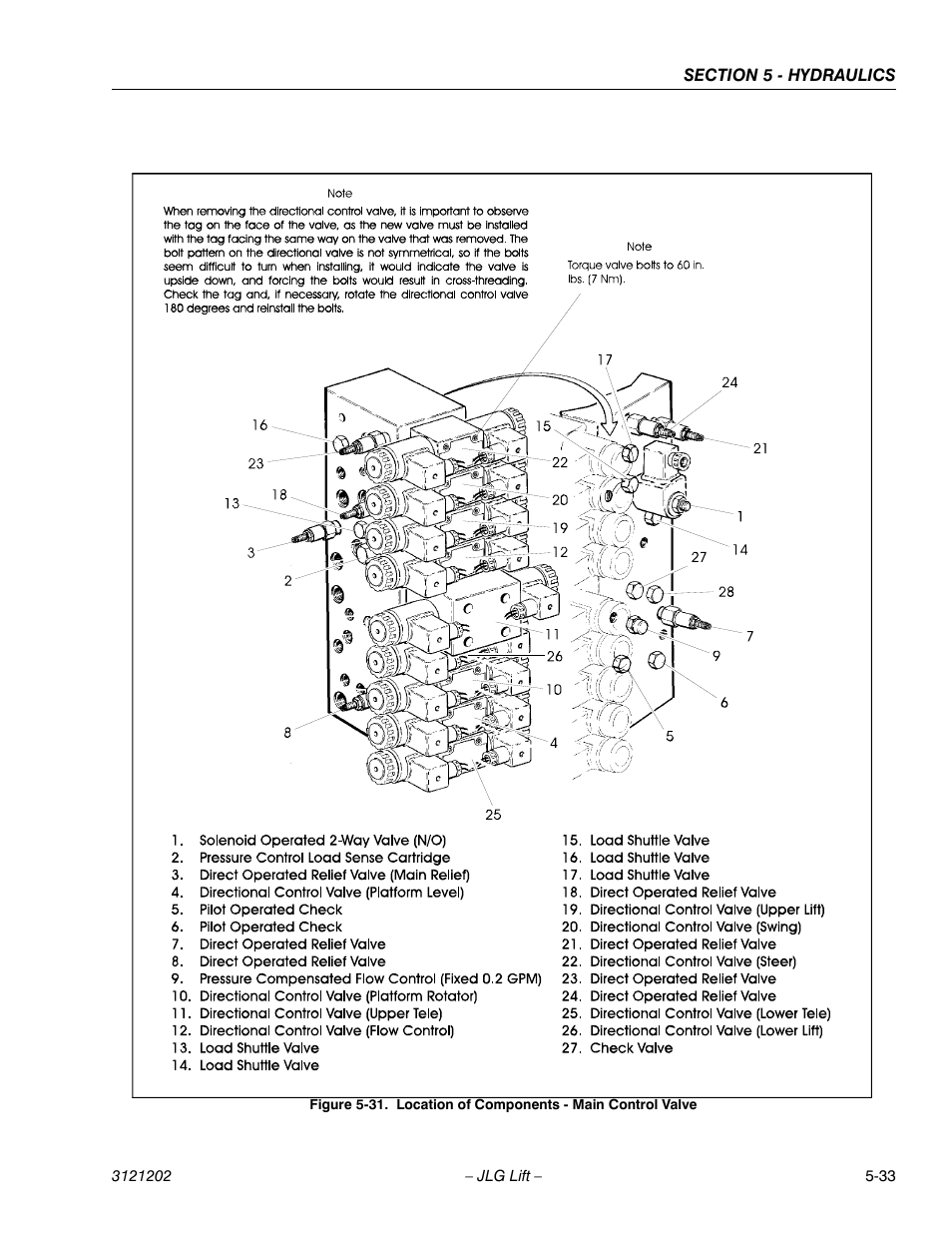 Location of components - main control valve -33 | JLG 660SJ Service Manual User Manual | Page 243 / 334